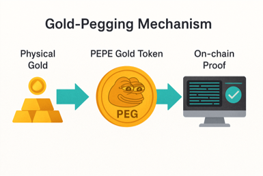 Gold-Pegging Mechanism