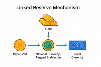 Linked Reserve Mechanism