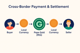 Global Payments